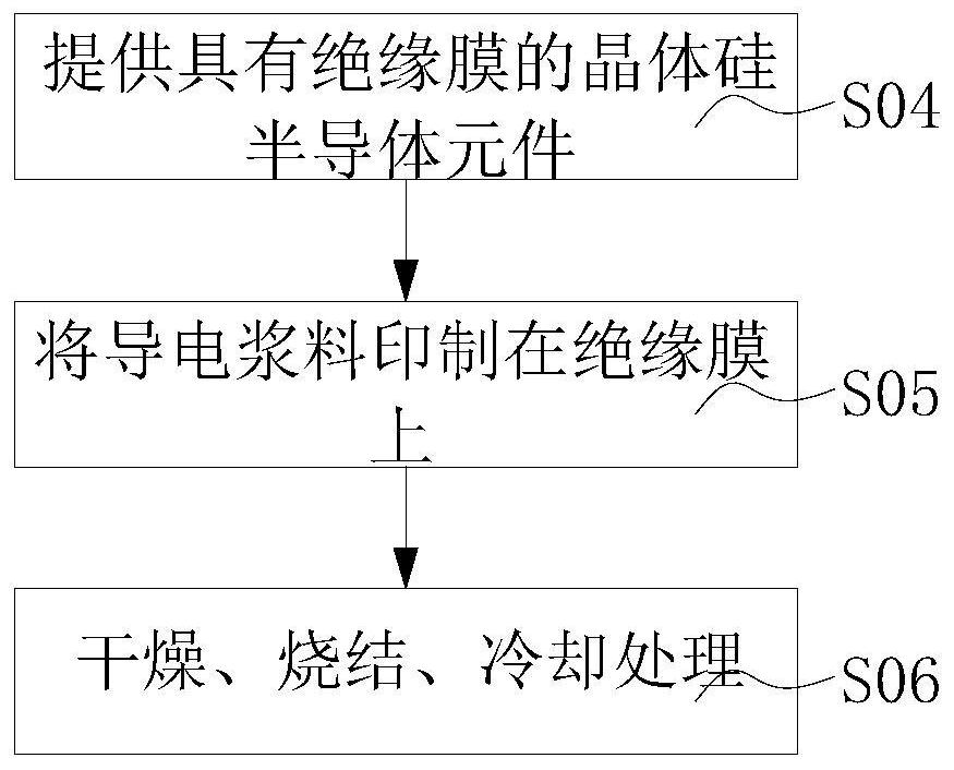 Front conductive paste for crystalline silicon solar cell, preparation method thereof, and solar cell