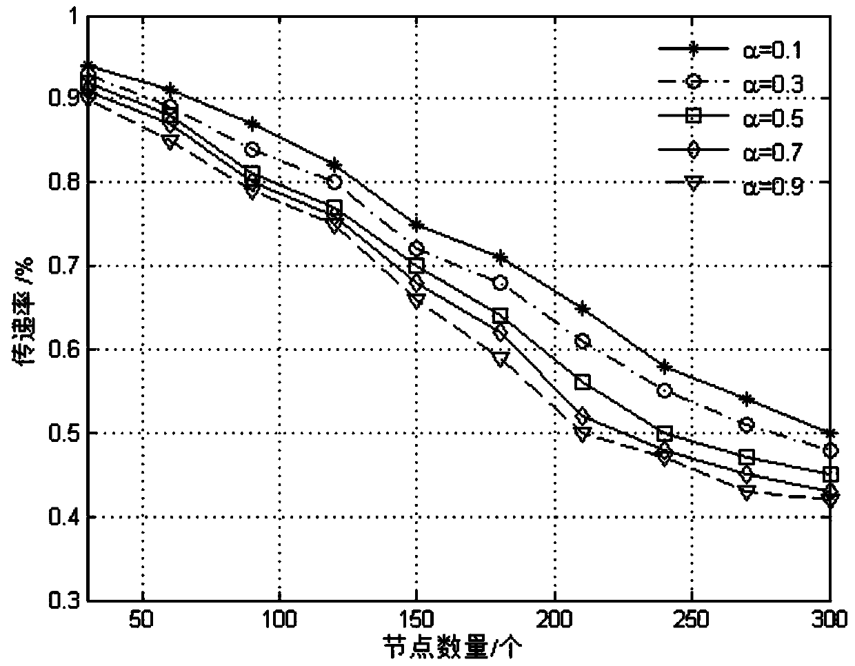 Probability route improving method in delay-tolerance mobile sensor network based on node activeness