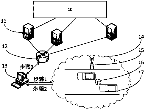 Traffic Internet-of-Things testing method based on fault simulation