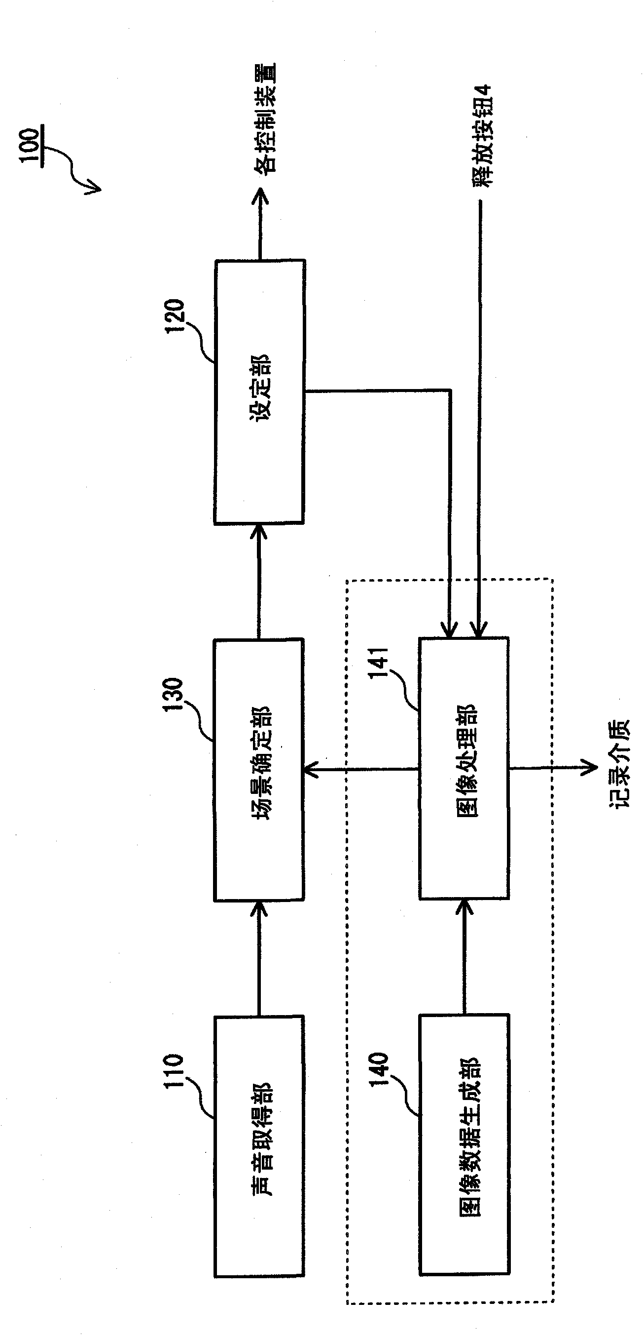 Image capturing device, integrated circuit, image capturing method, program, and recording medium