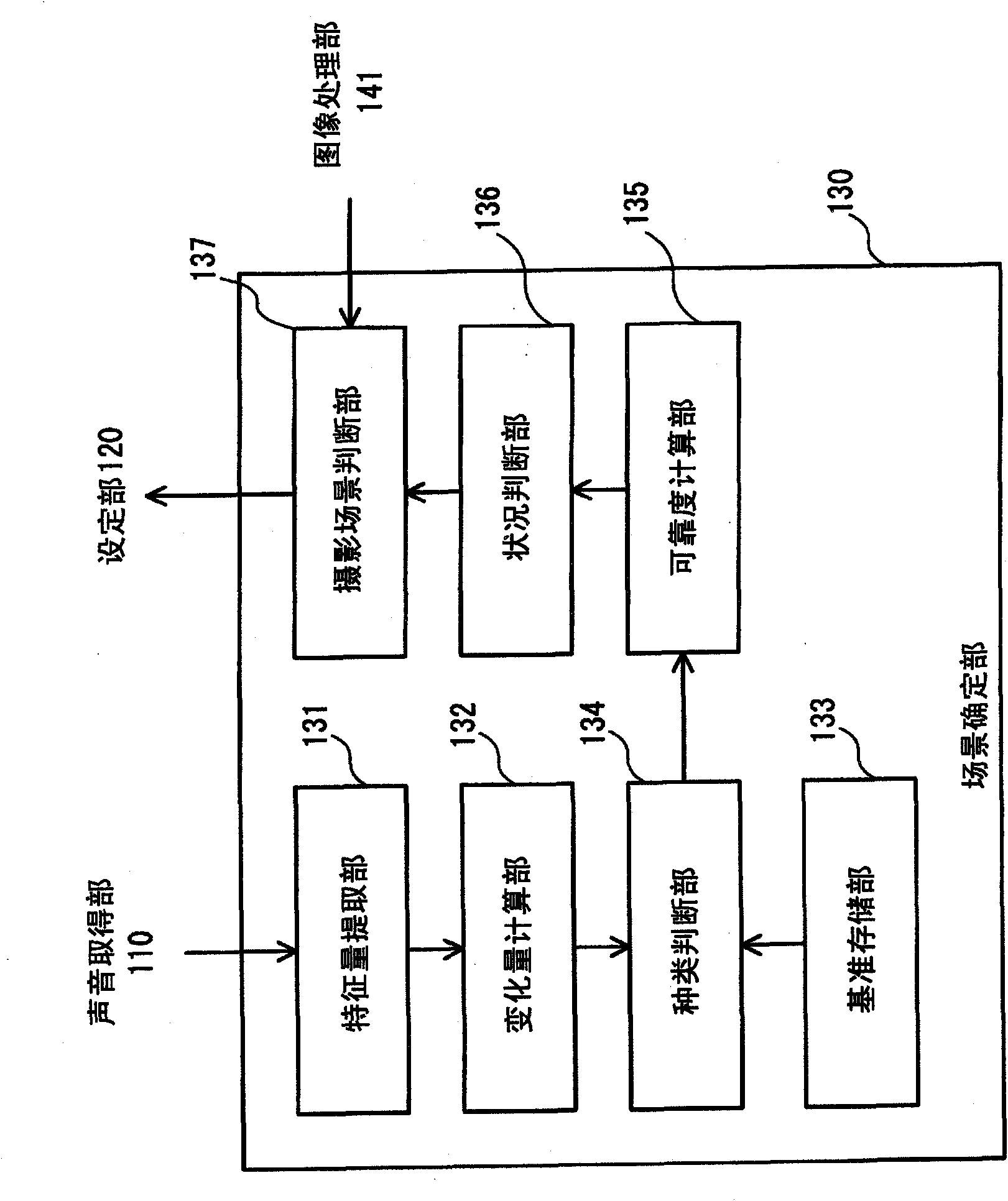 Image capturing device, integrated circuit, image capturing method, program, and recording medium