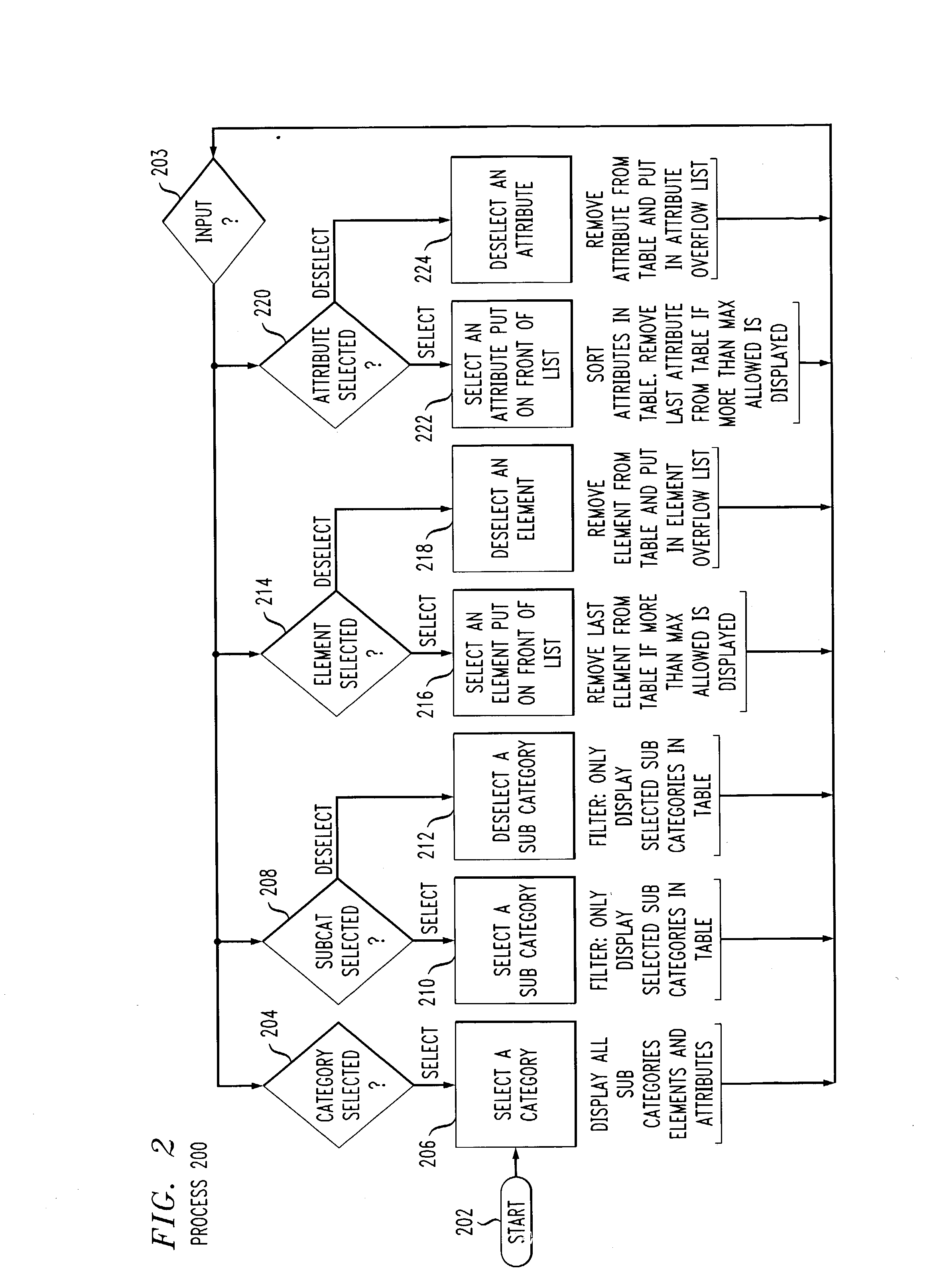 Interactive display with improved visualization for product comparison, selection, and methods of operation