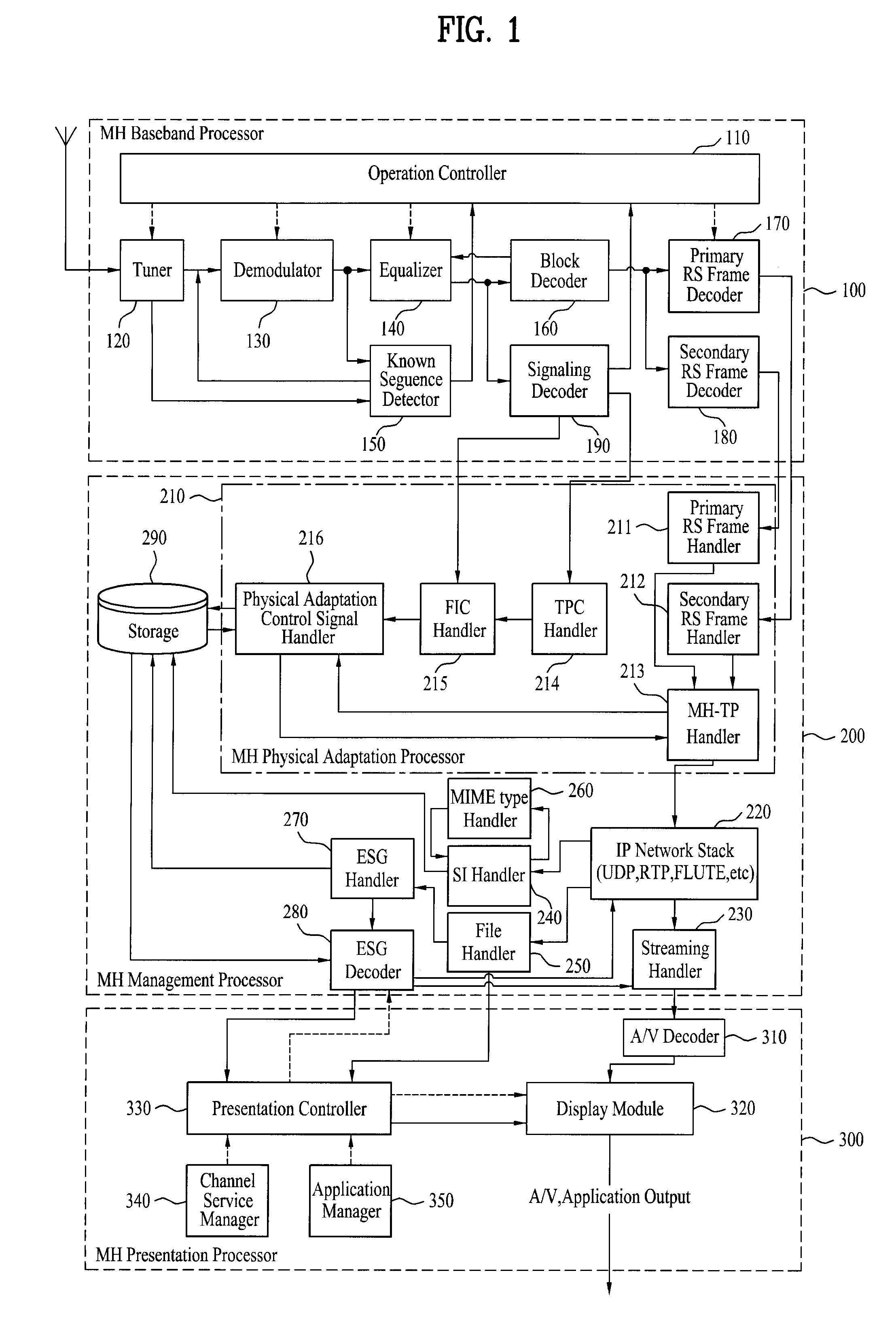 Digital broadcasting system and method of processing data in the digital broadcasting system