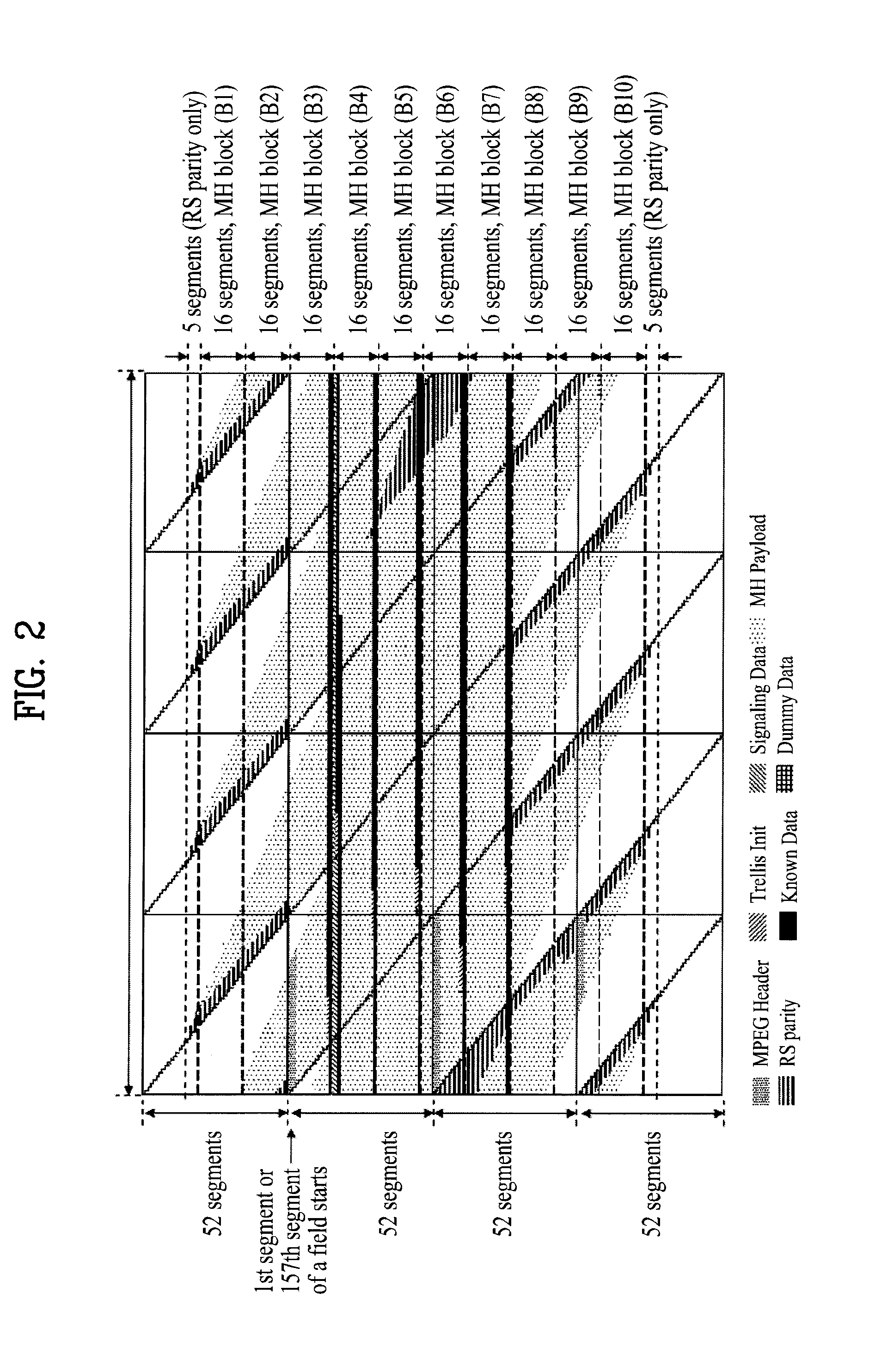 Digital broadcasting system and method of processing data in the digital broadcasting system