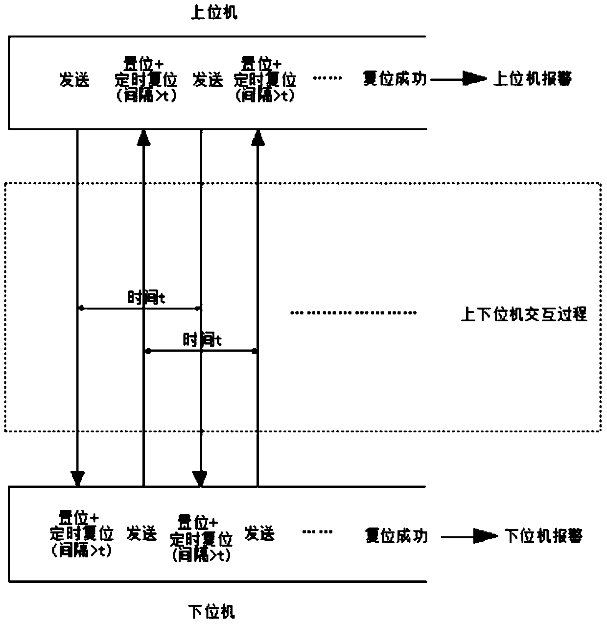 Upper-and-lower computer communication monitoring method