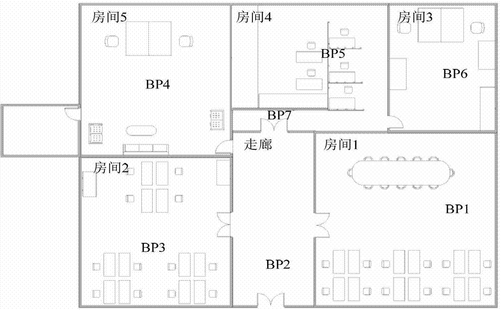 Indoor positioning method