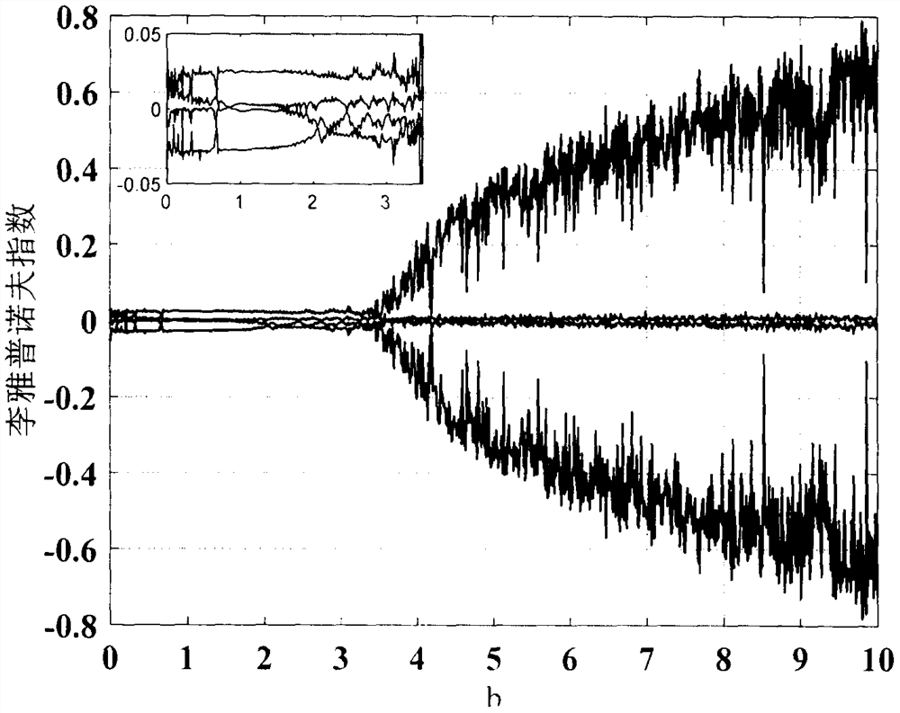 Hamilton energy conservative chaotic signal generator