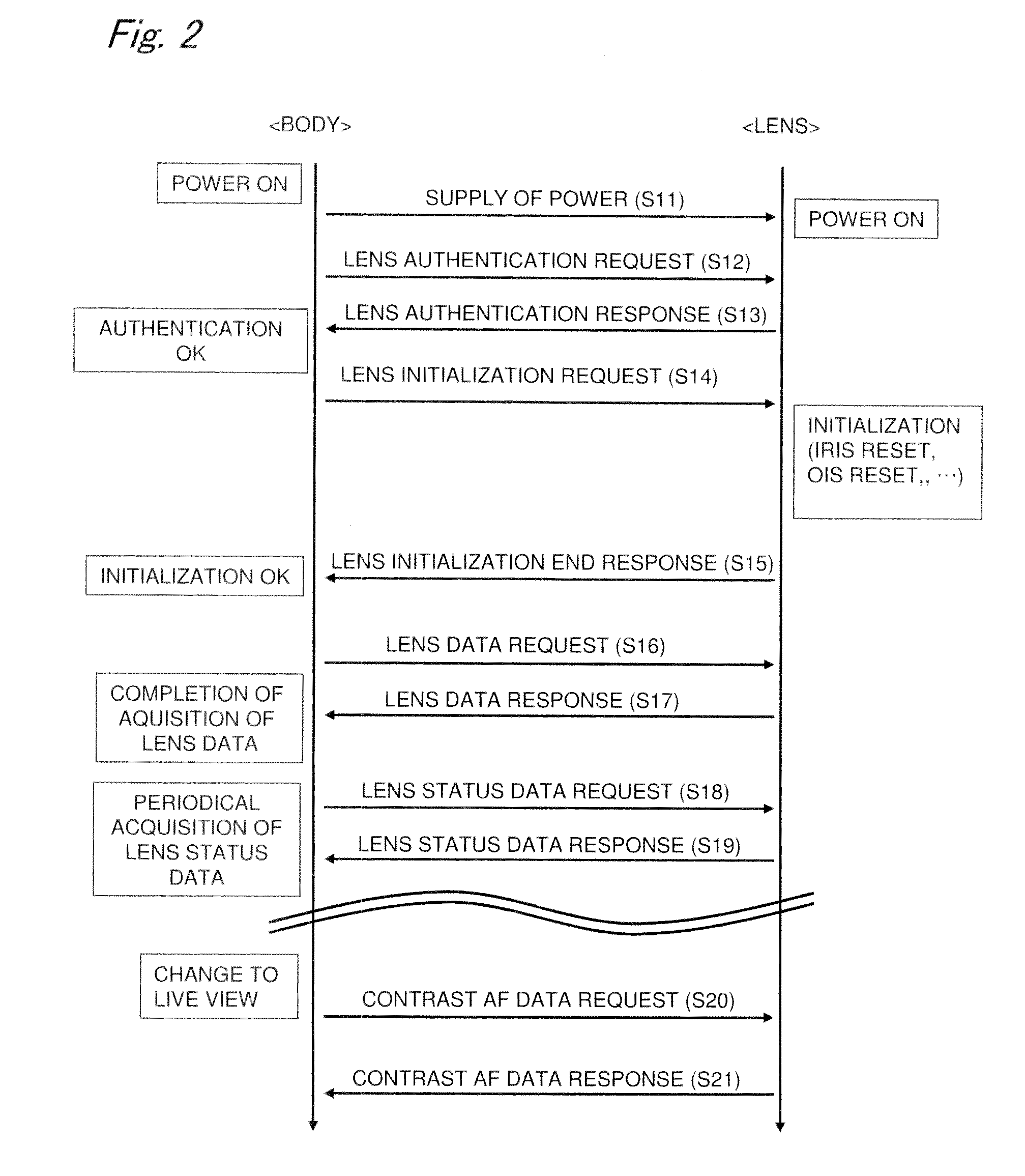 Camera System, Camera Body, And Interchangeable Lens