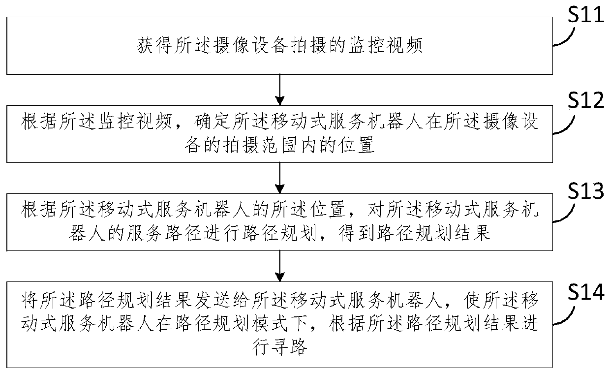 Path finding method and device and storage medium