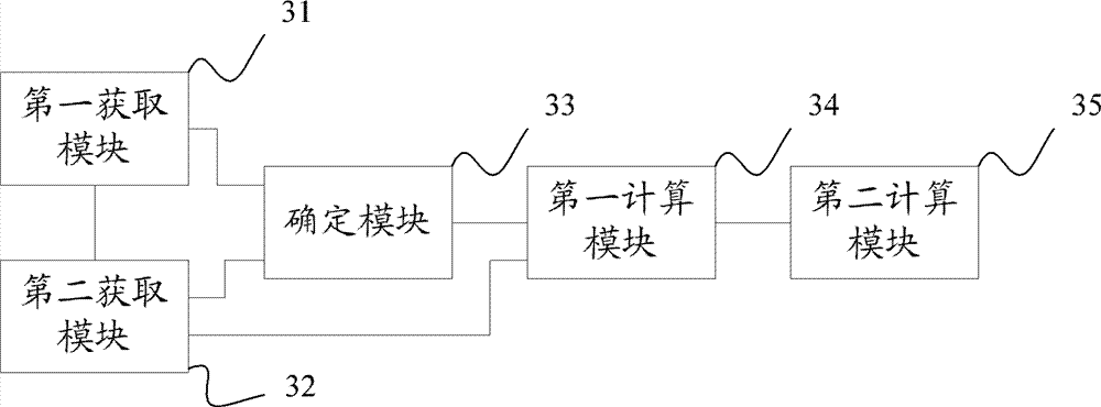 Sliding pressure curve correcting method and device