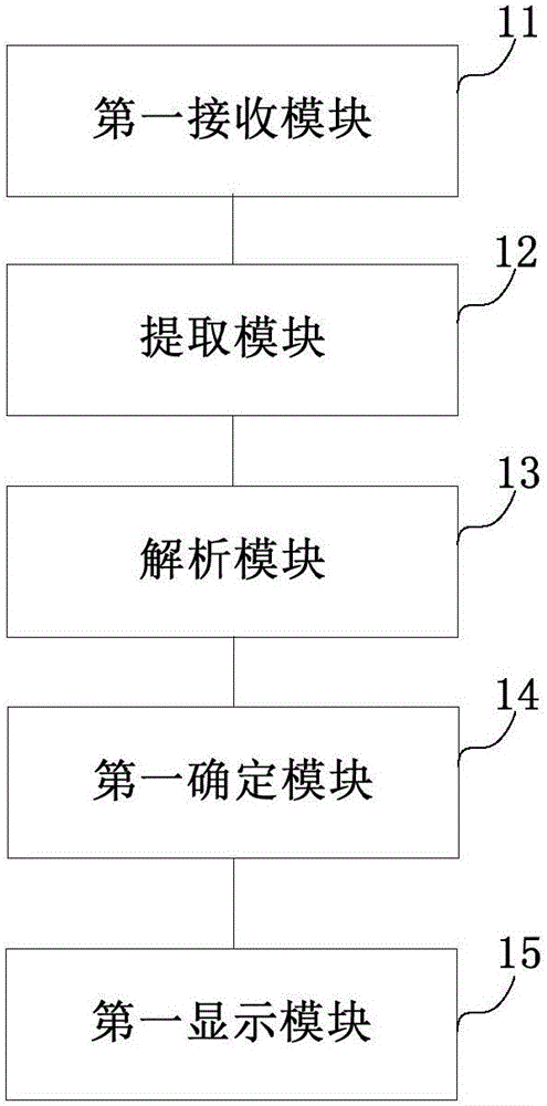 Program recommendation method and device