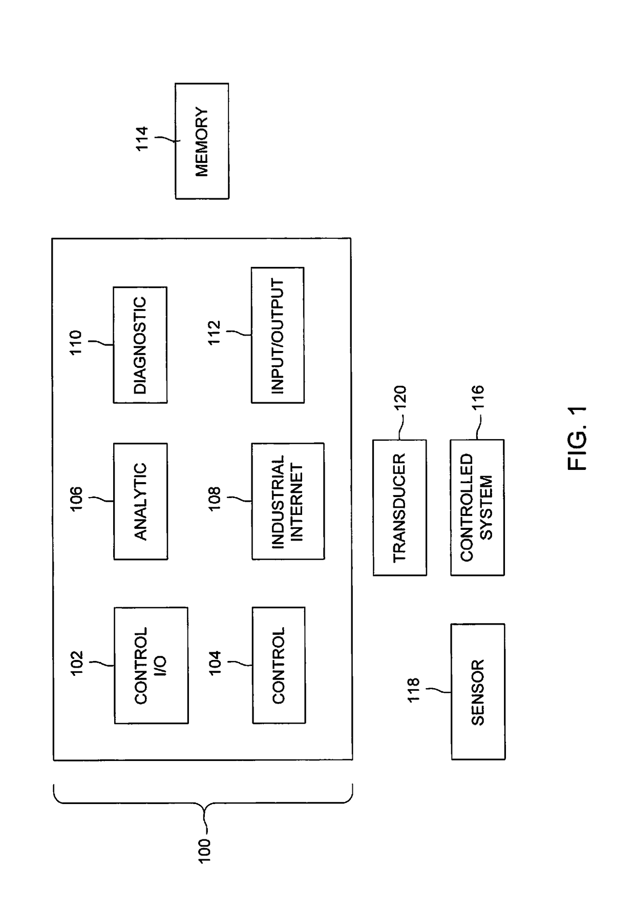 Mixed criticality control system