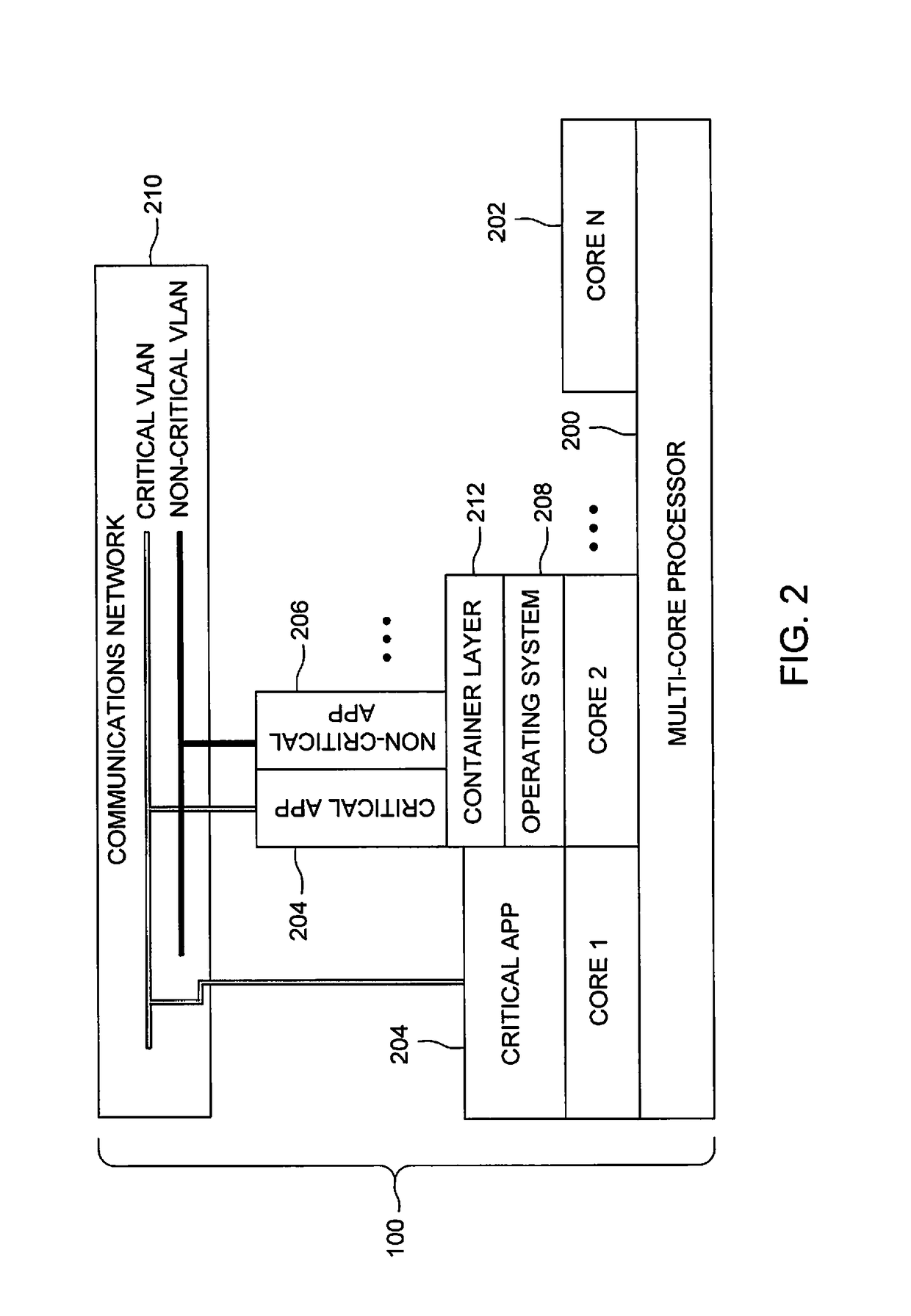 Mixed criticality control system