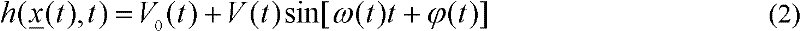 Method for detecting power grid frequency by using optimal multiplier Newton algorithm