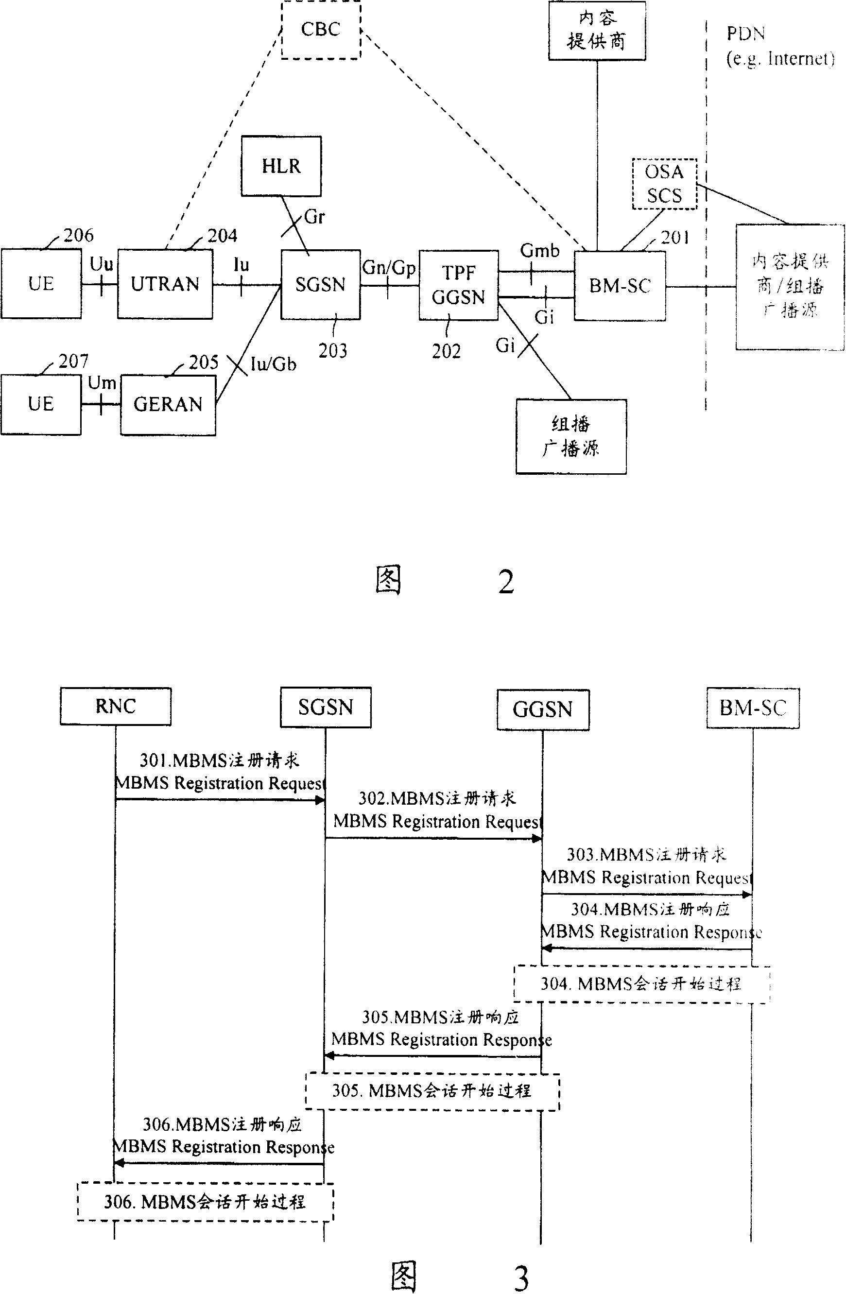 Method for controlling multimedia broadcast/multicast service conversation start