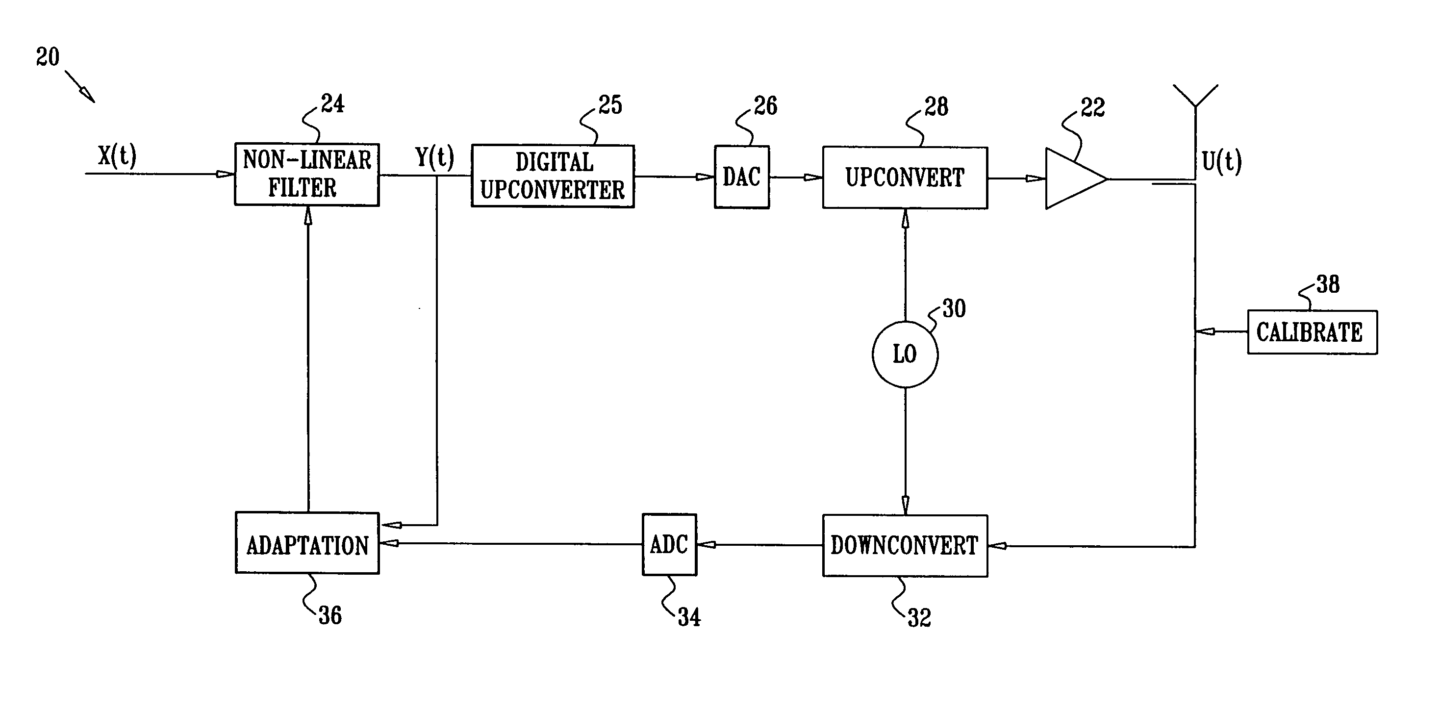 Amplifier linearization using non-linear predistortion