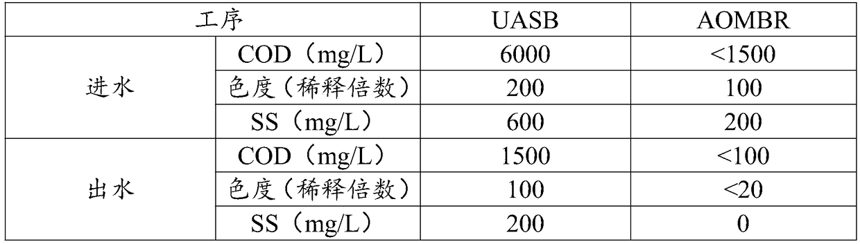 Treatment method of dyestuff wastewater