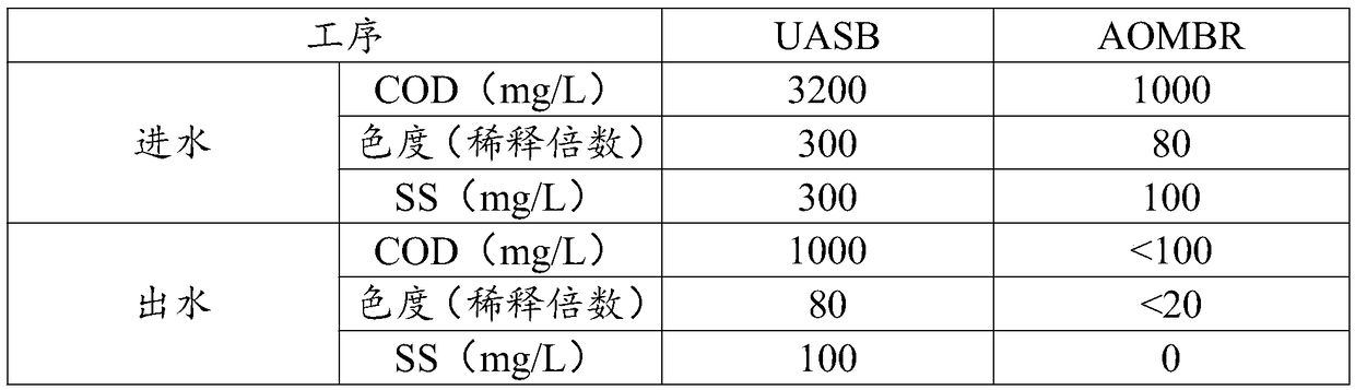 Treatment method of dyestuff wastewater