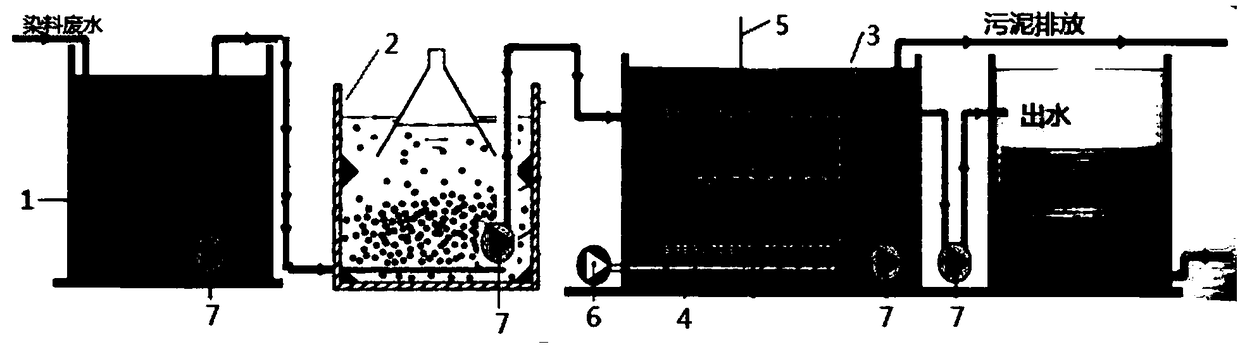 Treatment method of dyestuff wastewater