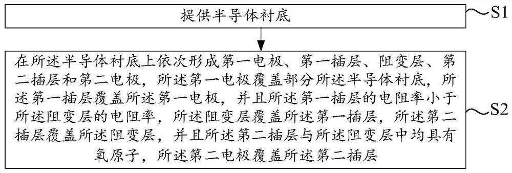 Resistive random access memory and manufacturing method thereof