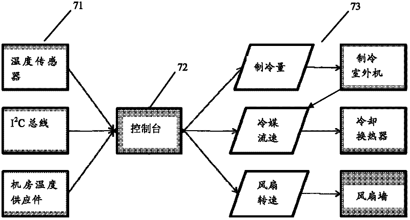 Heat dissipation device for cabinet and method for heat dissipation of cabinet