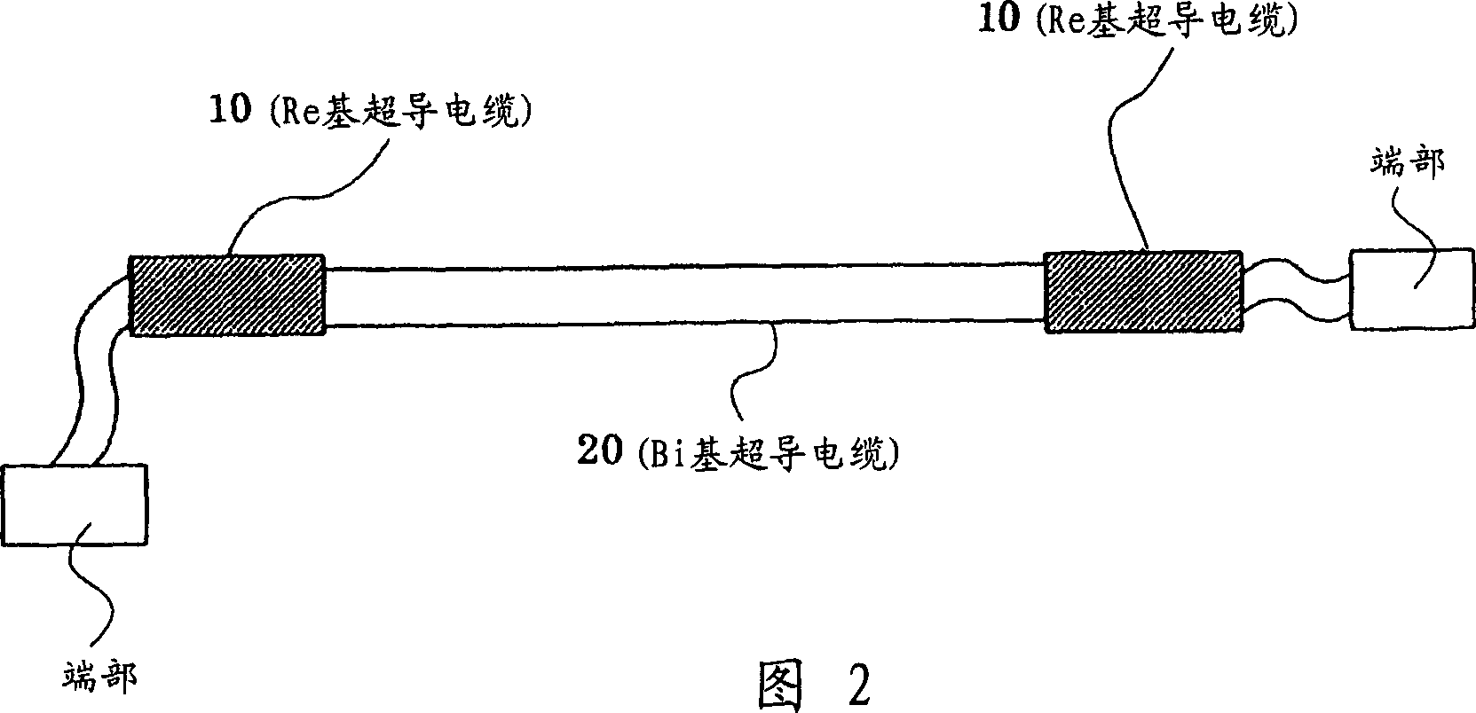 Superconductive cable and superconductive cable line