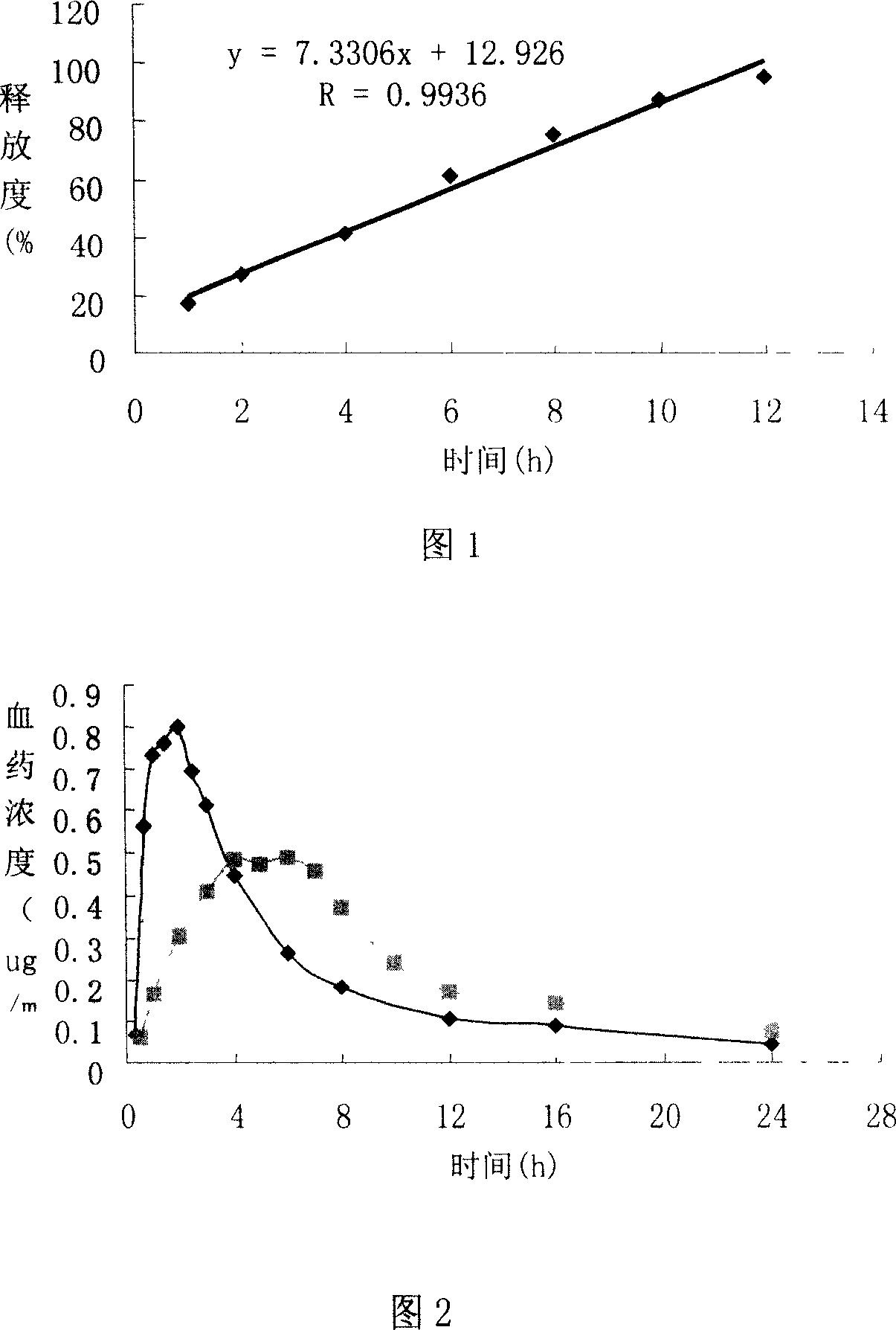 Irbesartan gastric retention sustained-release pharmaceutical composition