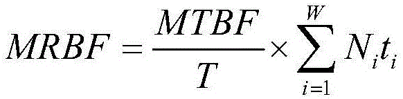 Accelerated testing method of reliability of ball screw pair