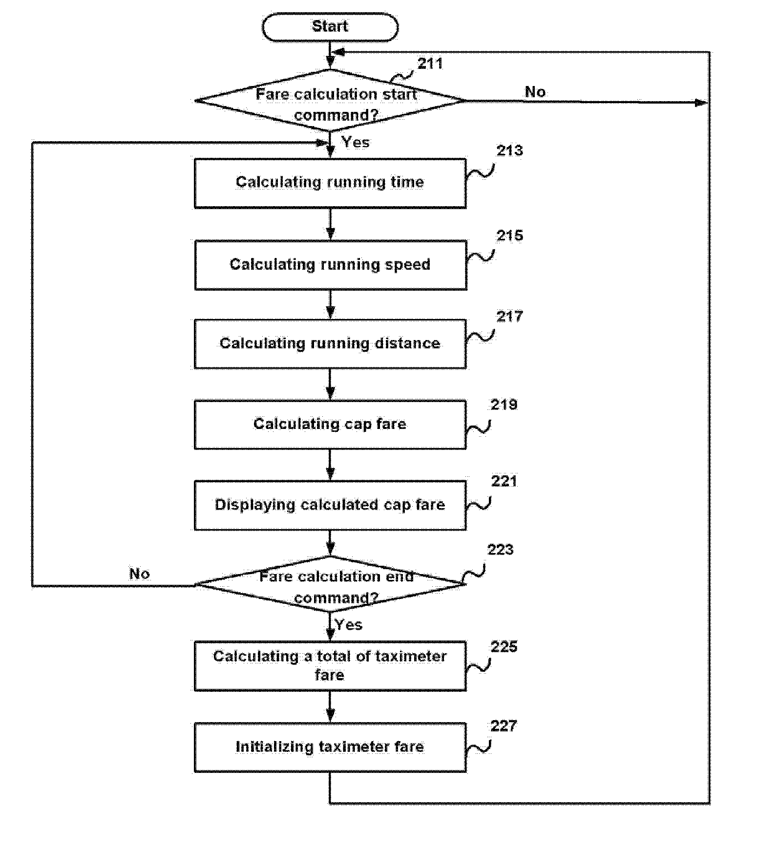 Taximeter and method for calculating cap fare using navigation system