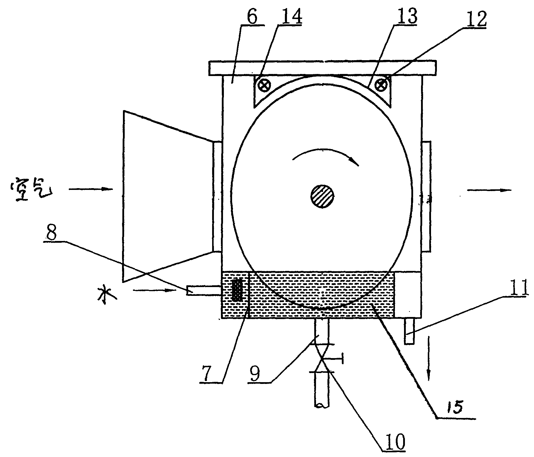 Rotary water film air treatment equipment