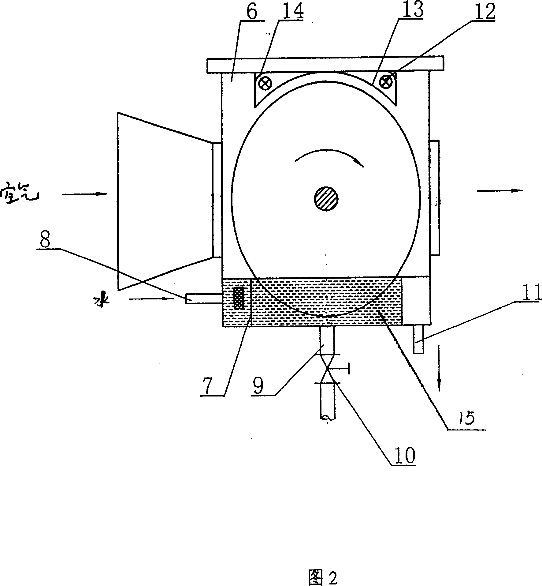 Rotary water film air treatment equipment