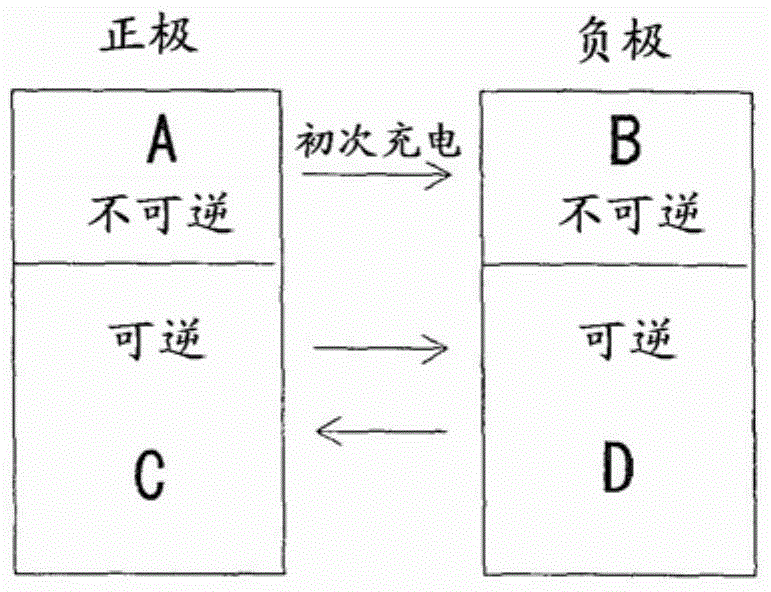 Lithium-ion secondary battery and manufacturing method therefor