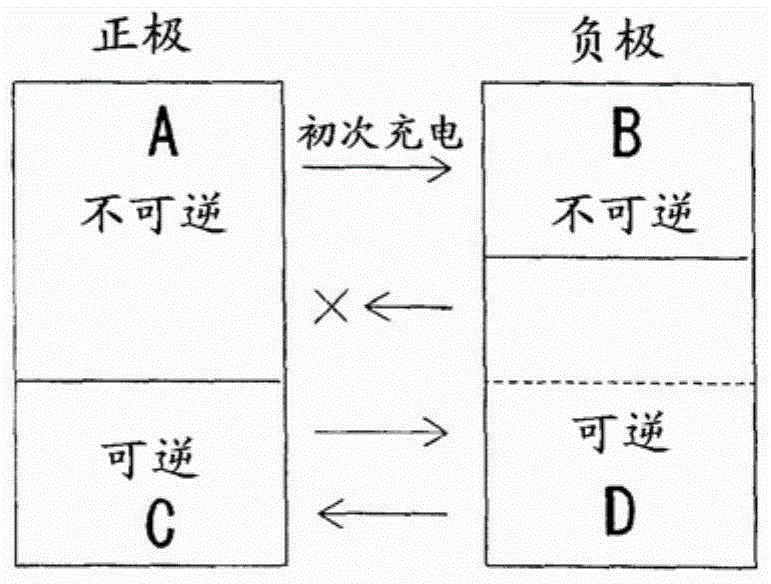 Lithium-ion secondary battery and manufacturing method therefor