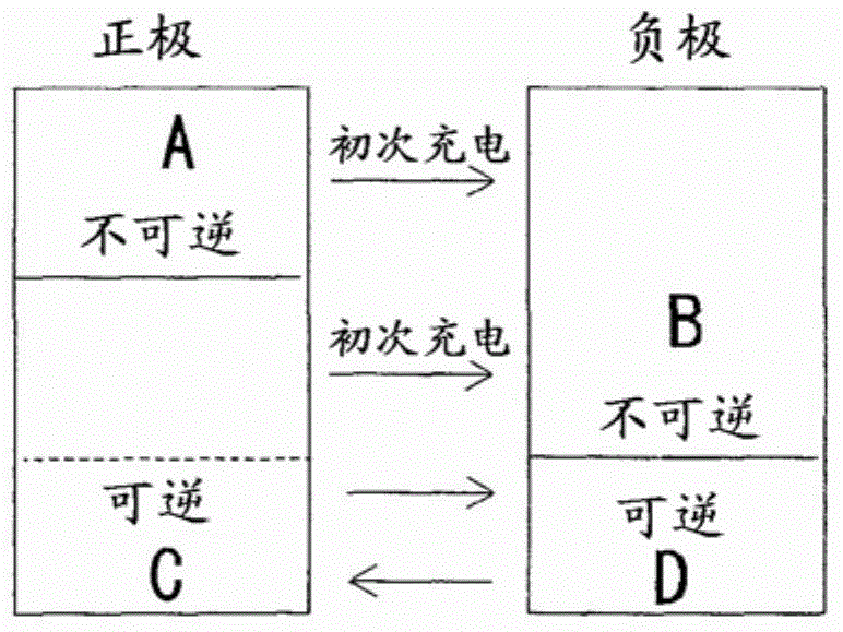 Lithium-ion secondary battery and manufacturing method therefor