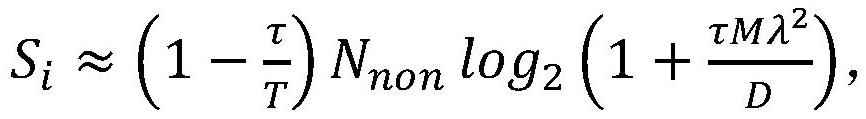 Unauthorized random access method in multi-cell large-scale MIMO system