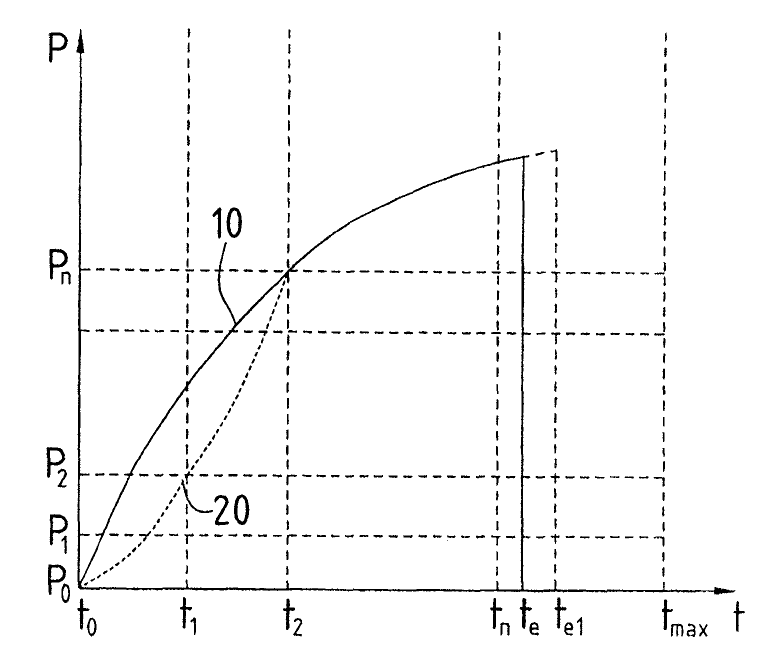 Method for welding parts