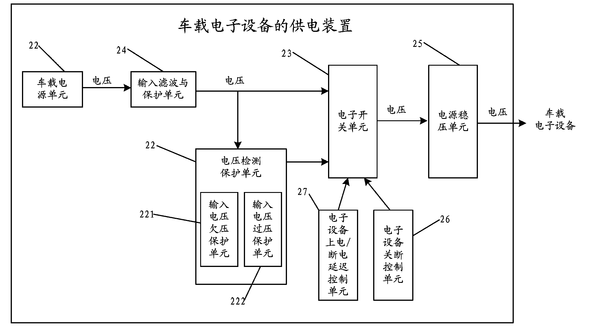 Power supply device and power supply method of vehicle-mounted electronic device