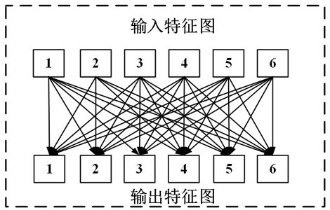 Multi-scale fine-grained image recognition method and system based on multi-granularity attention