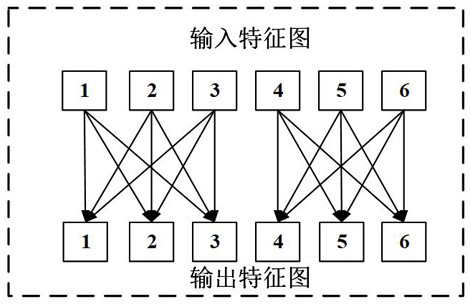 Multi-scale fine-grained image recognition method and system based on multi-granularity attention