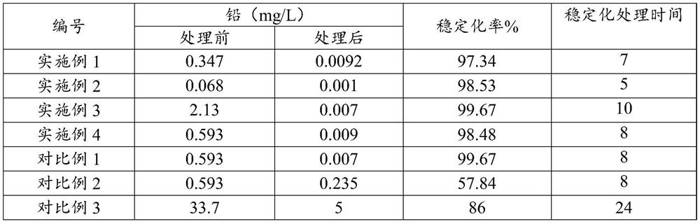 Lead-contaminated soil stabilizing agent and lead-contaminated soil stabilizing remediation method