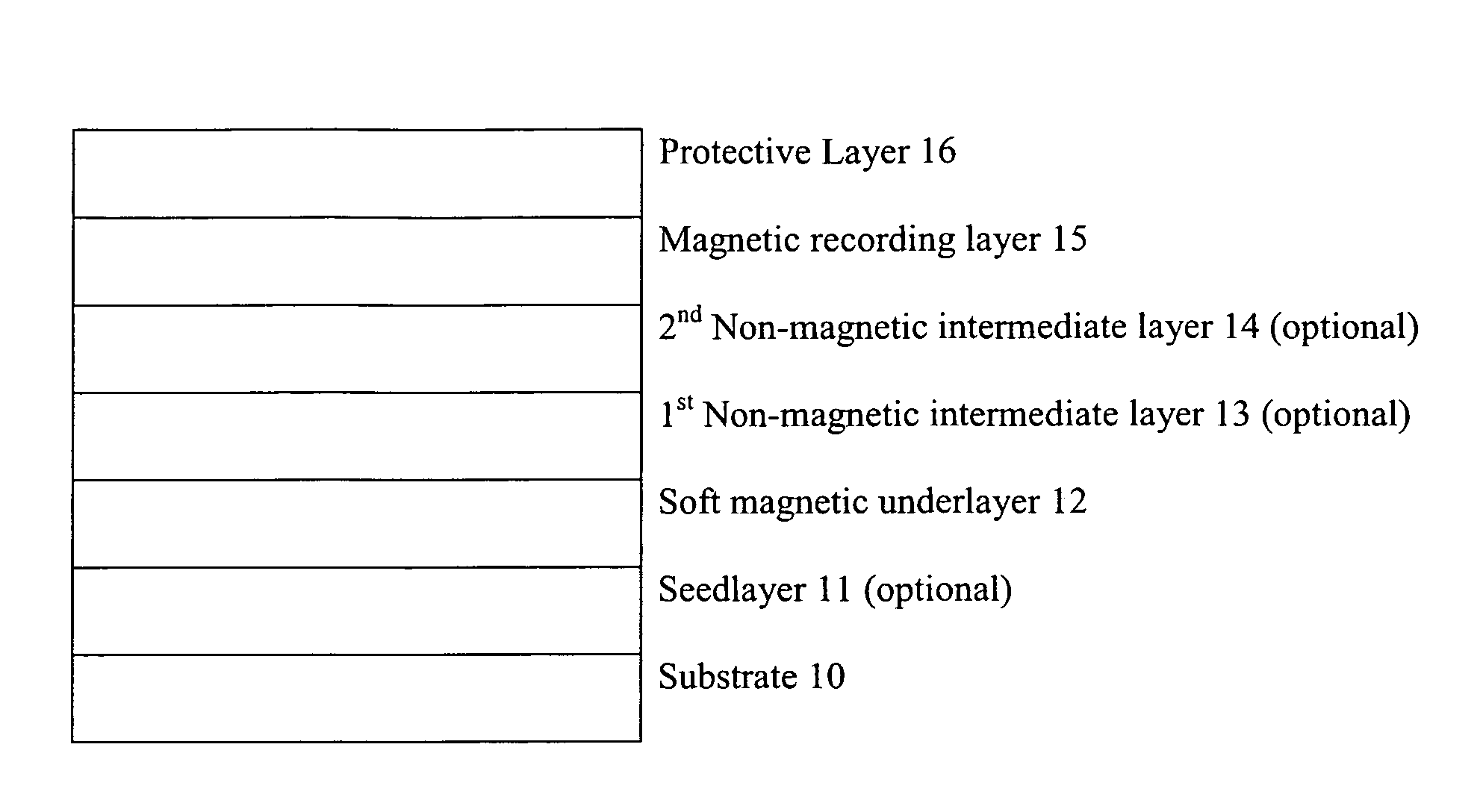 Perpendicular recording magnetic media having a granular magnetic recording layer and an amorphous soft underlayer