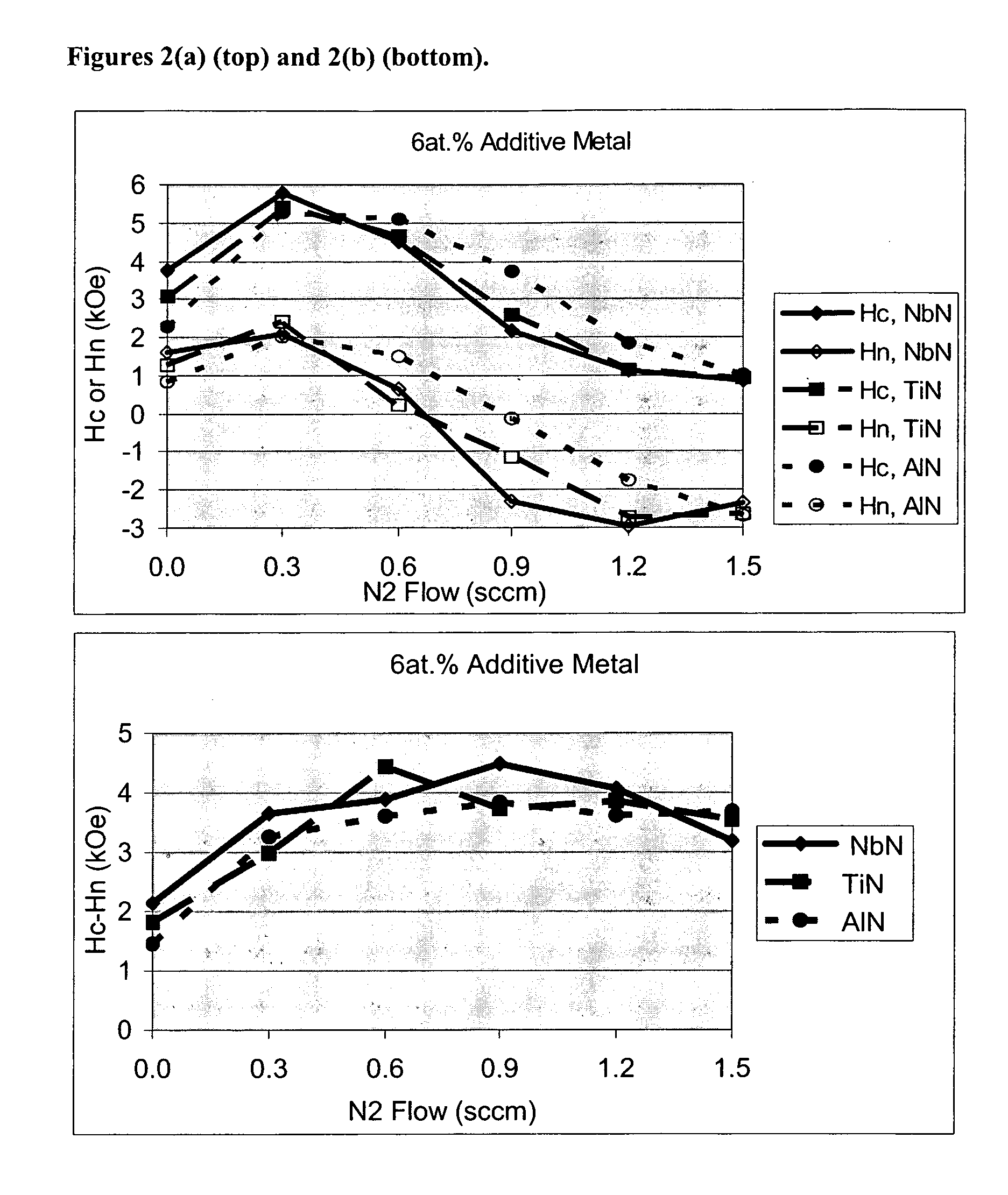 Perpendicular recording magnetic media having a granular magnetic recording layer and an amorphous soft underlayer