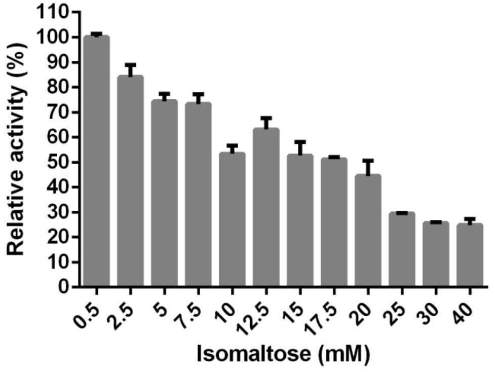 Trehalase inhibitor and application thereof