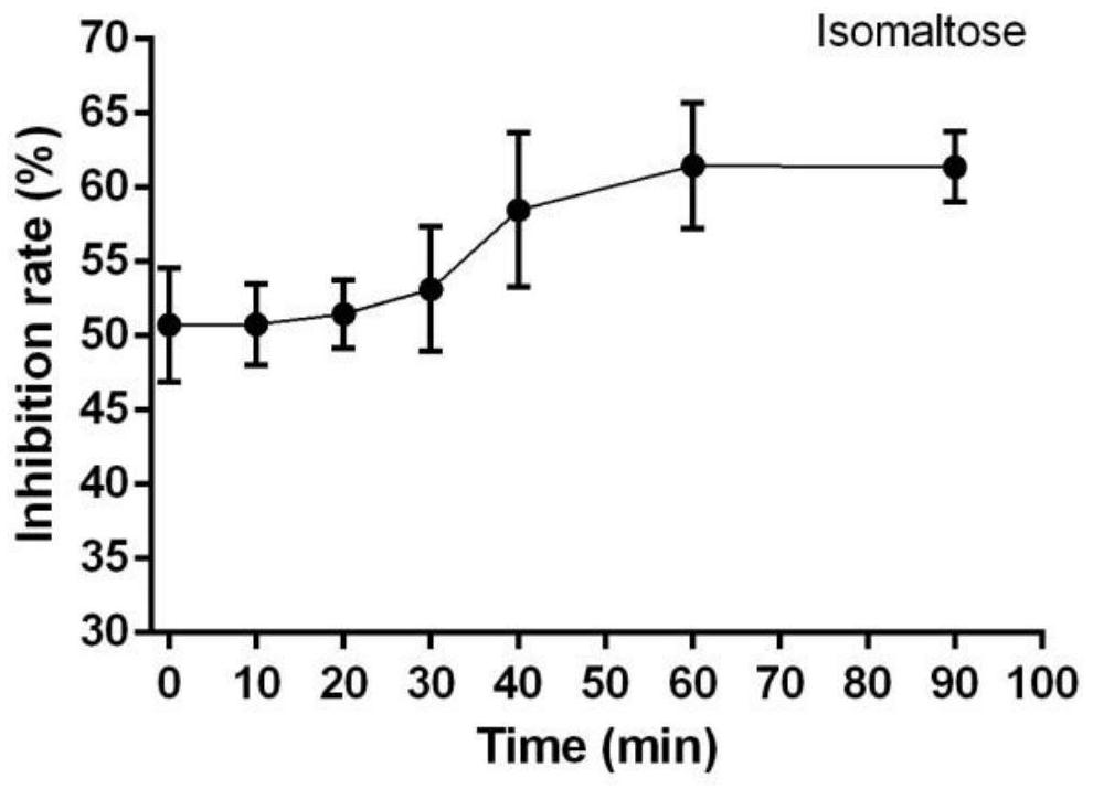 Trehalase inhibitor and application thereof