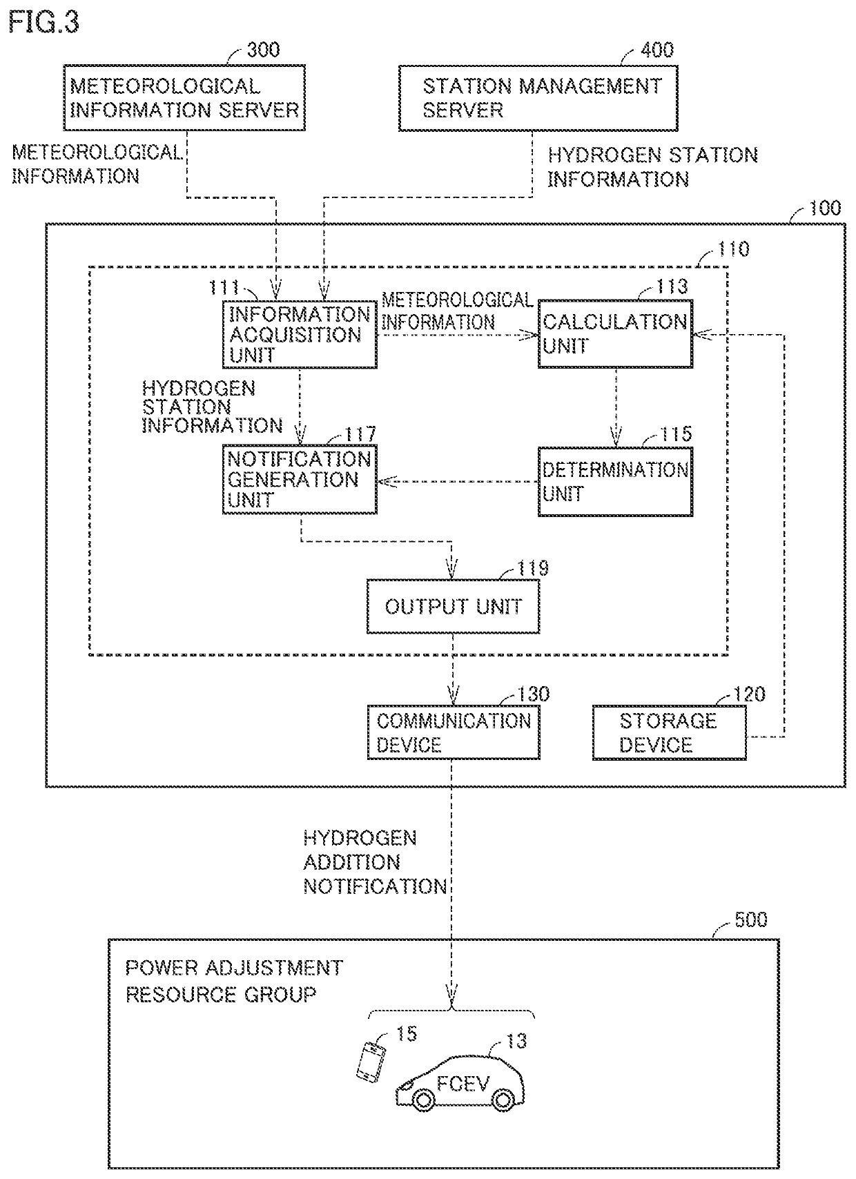 Electric power system