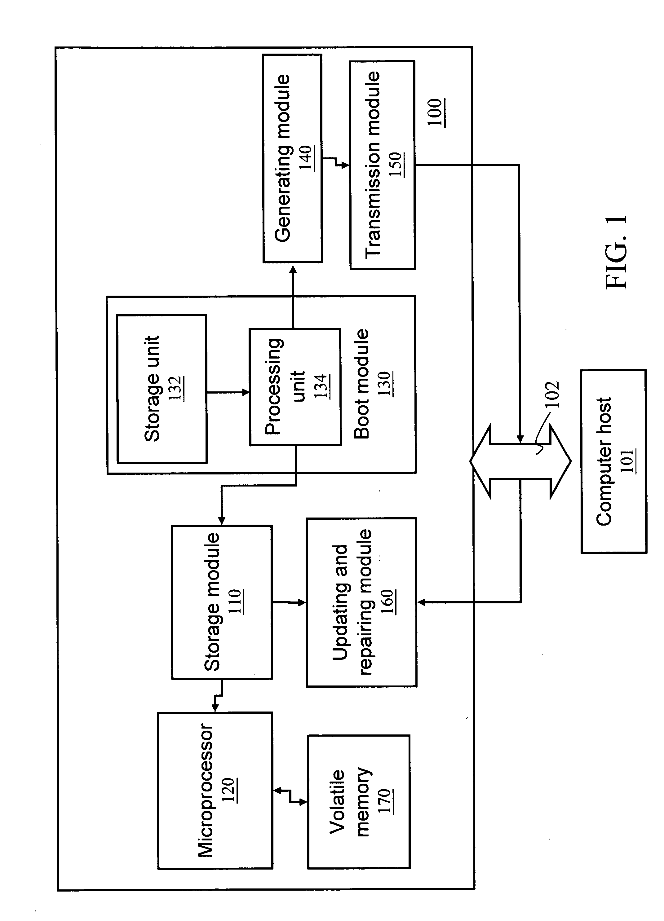 Embedded system that automatically updates its software and the method thereof