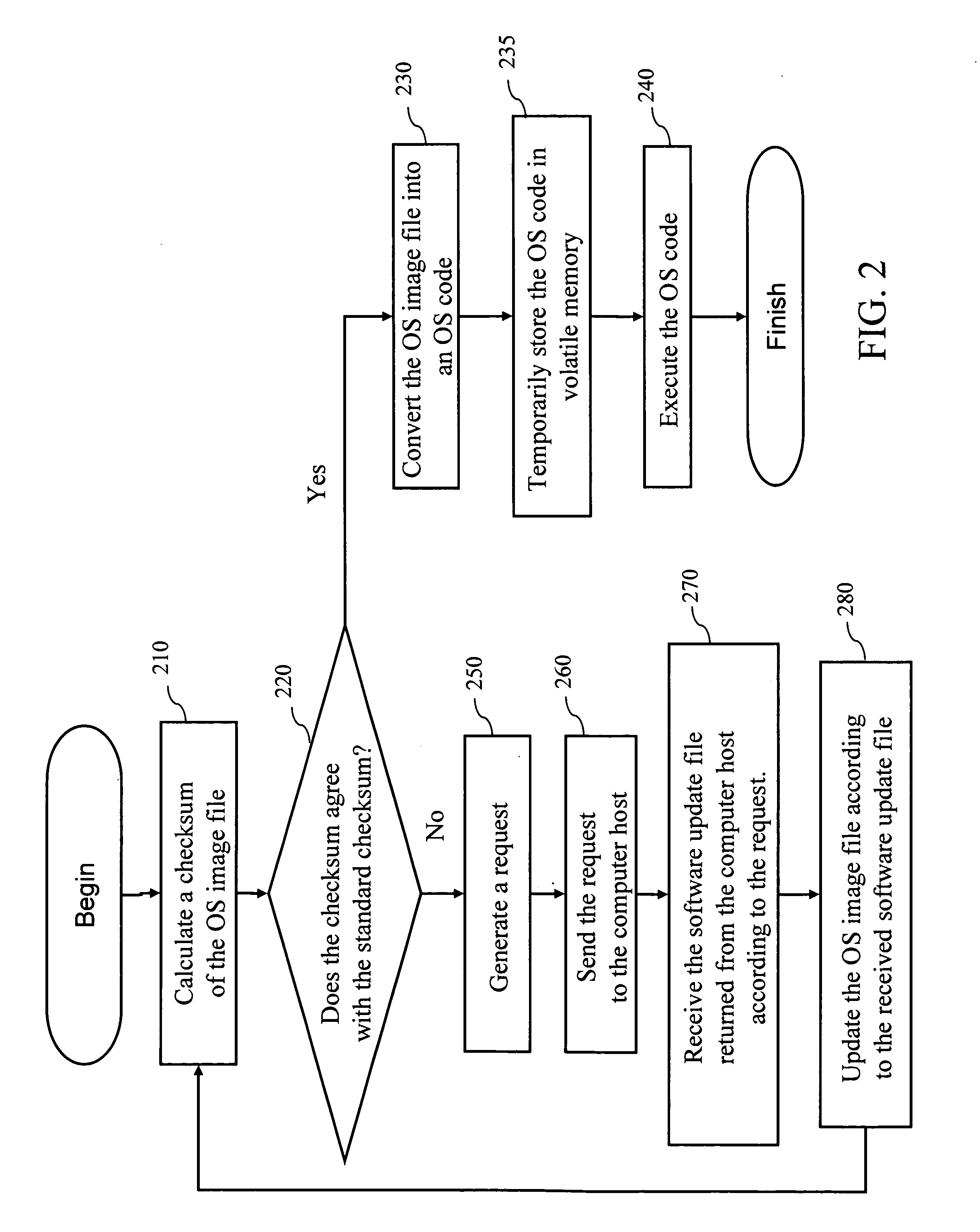 Embedded system that automatically updates its software and the method thereof