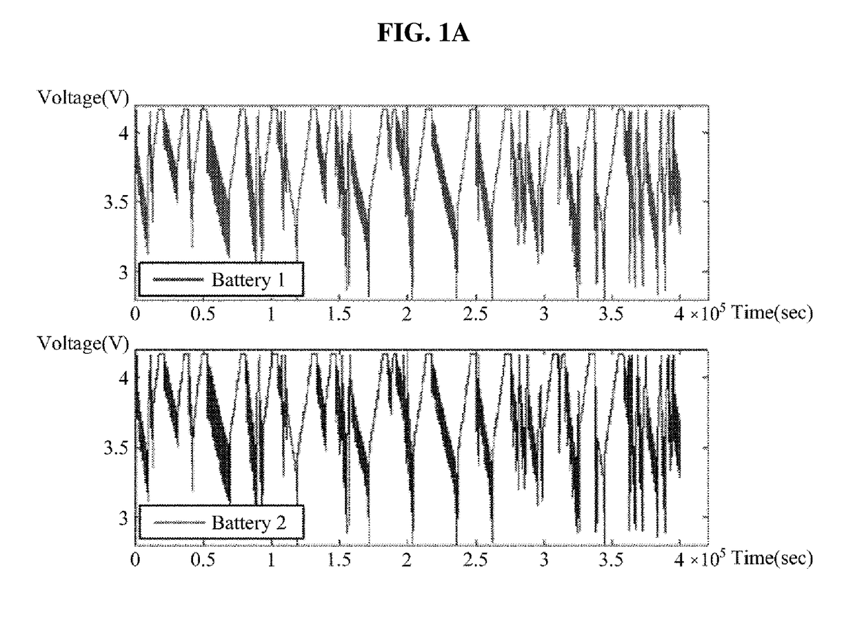 Battery management method and apparatus