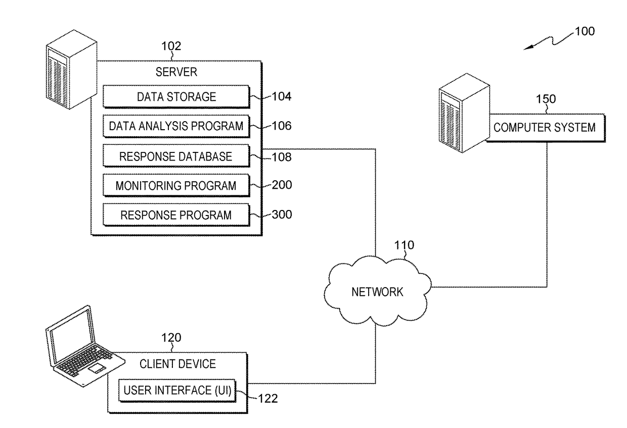 Analyzing computing system logs to predict events with the computing system