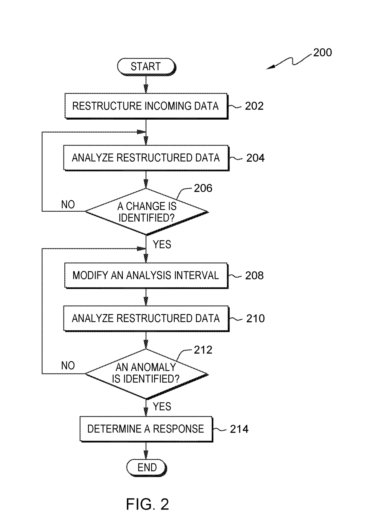 Analyzing computing system logs to predict events with the computing system